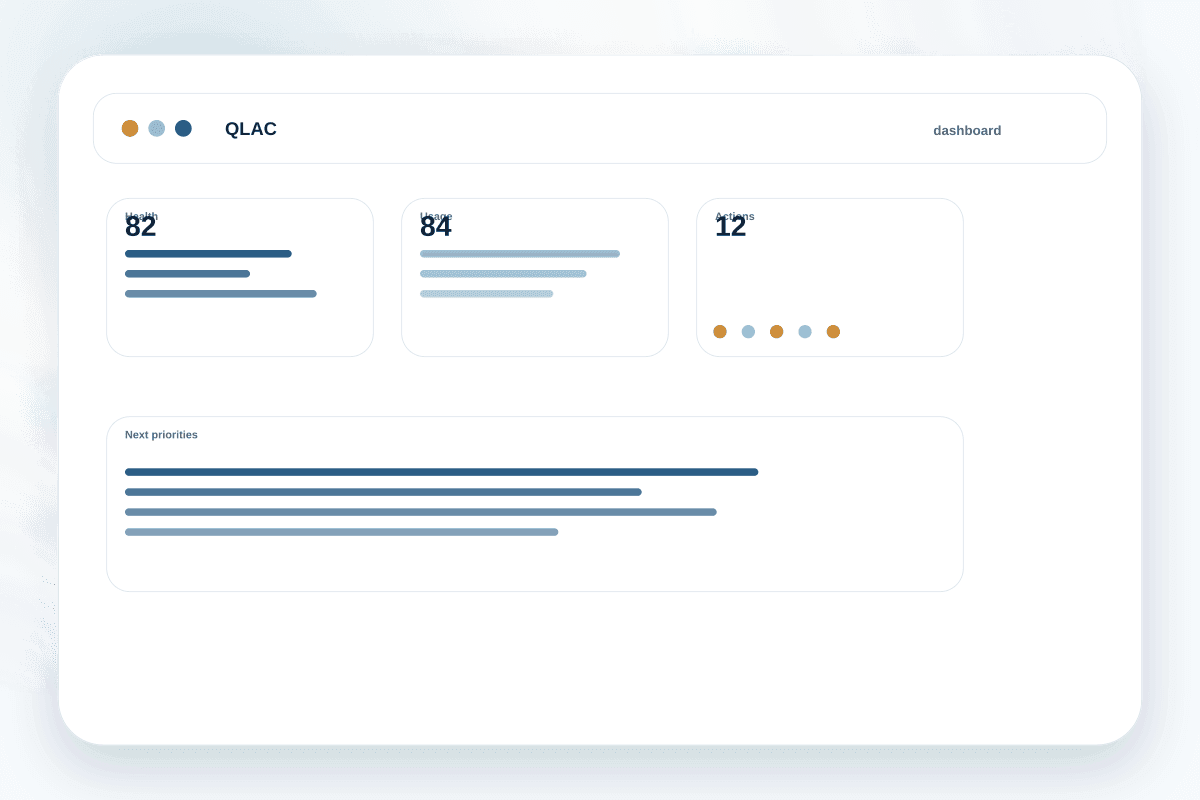 QLAC project with technical status and plan usage.